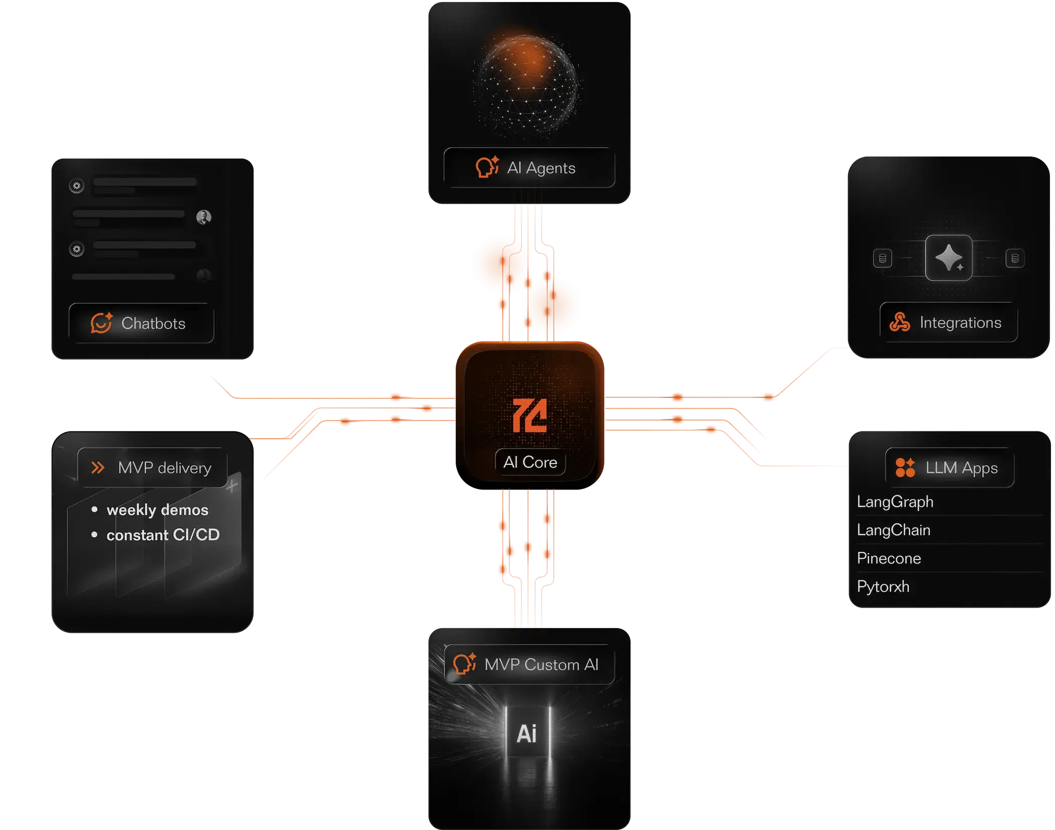 AI development illustration - ProductCrafters